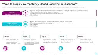 Ways To Deploy Competency Based Learning In Classroom Digital Learning Playbook