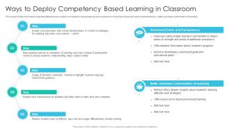 Ways To Deploy Competency Based Learning In Classroom Online Training Playbook