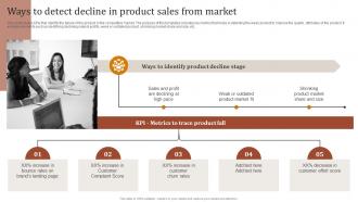 Ways To Detect Decline In Product Sales From Market Optimizing Strategies For Product