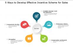 Ways to develop effective incentive scheme for sales