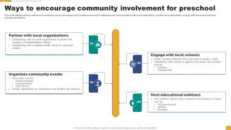 Ways To Encourage Community Involvement Kids School Promotion Plan Strategy SS V