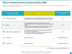 Ways to enhance team communication skills channels based ppt powerpoint presentation file skills