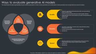 Ways To Evaluate Generative Ai Models Generative Ai Artificial Intelligence AI SS