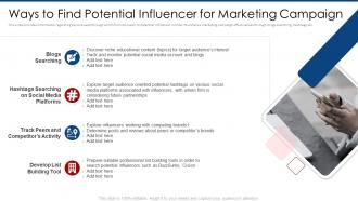 Ways to find potential influencer for marketing campaign partner marketing plan ppt pictures