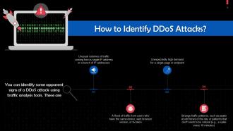 Ways To Identify DDoS Attacks Training Ppt