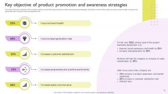 Ways To Improve Brand Awareness Powerpoint Presentation Slides