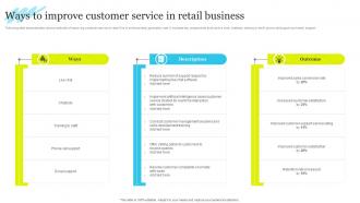 Ways To Improve Customer Service In Retail Business