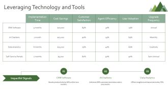 Ways To Improve Customer Service Team PPT Demonstration AT Impressive Editable