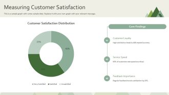 Ways To Improve Customer Service Team PPT Demonstration AT Visual Editable