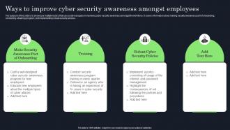 Ways To Improve Cyber Security Awareness Raising Cyber Security Awareness In Organizations