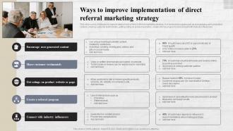 Ways To Improve Implementation Of Direct Referral Marketing Strategies To Reach MKT SS V
