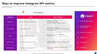 Ways To Improve Instagram KPI Metrics
