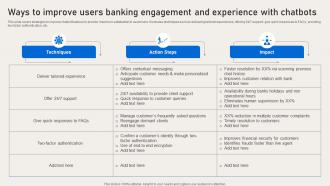 Ways To Improve Users Banking Engagement And Deployment Of Banking Omnichannel