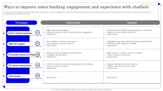 Ways To Improve Users Banking Engagement Application Of Omnichannel Banking Services