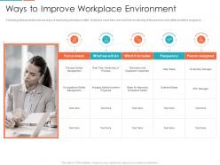 Ways to improve workplace environment enterprise digitalization ppt guidelines
