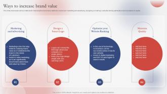 Ways To Increase Brand Value Guide For Successfully Understanding Branding SS