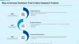 Ways to increase customers trust study customer preference dairy products case competition