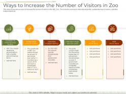Ways to increase number visitors zoo decline number visitors theme park ppt slide download