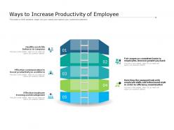 Ways to increase productivity of employee