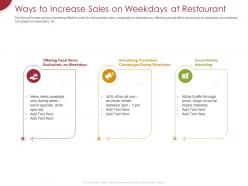 Ways to increase sales on weekdays at restaurant ppt powerpoint presentation ideas topics