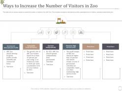 Ways to increase the number of visitors in zoo decrease visitors interest zoo ppt microsoft