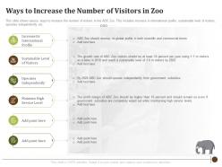 Ways to increase the number of visitors in zoo determining factors usa zoo visitor attendances