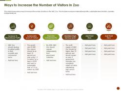 Ways to increase the number of visitors in zoo strategies overcome challenge of declining