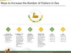 Ways to increase the number of visitors zoo strategies overcome challenge declining financials zoo