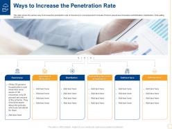Ways to increase the penetration rate low insurance penetration rate in rural market insurance
