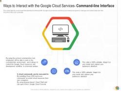 Ways to interact with the google cloud services command line interface google cloud it ppt inspiration