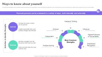 Ways To Know About Yourself Personal Branding Guide For Influencers
