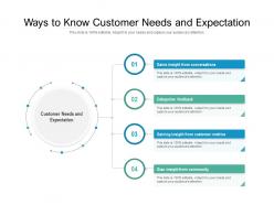 Ways To Know Customer Needs And Expectation