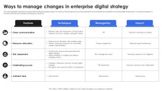 Ways To Manage Changes In Enterprise Digital Strategy