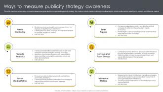 Ways To Measure Publicity Strategy Awareness Ways To Generate Publicity Strategy SS