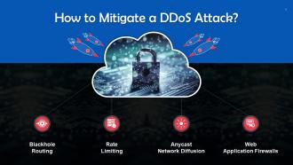 Ways To Mitigate A DDoS Attack Training Ppt