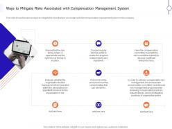 Ways to mitigate risks associated with compensation management system ppt summary