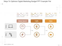 Ways to optimize digital marketing budget ppt example file
