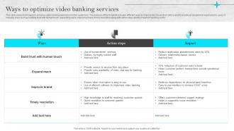 Ways To Optimize Video Banking Services Omnichannel Strategies For Digital