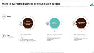 Ways To Overcome Business Communication Barriers