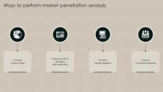 Ways To Perform Market Penetration Analysis Implementation Of Market Strategy SS V