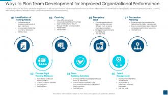 Ways To Plan Team Development For Improved Organizational Performance