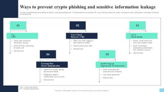 Ways To Prevent Crypto Phishing And Sensitive Hands On Blockchain Security Risk BCT SS V