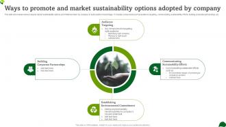 Ways To Promote And Market Sustainability Options Adopted By Company