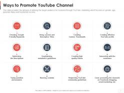 Ways to promote youtube channel youtube channel as business ppt demonstration