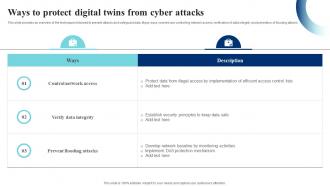 Ways To Protect Digital Twins From Cyber Attacks IoT Digital Twin Technology IOT SS