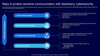 Ways To Protect Sensitive Communication With Blackberry Cybersecurity