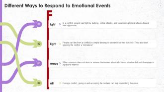 Ways To Respond To Emotional Events Training Ppt