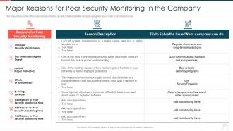 Ways to set up an advanced cybersecurity monitoring plan major reasons for poor security monitoring