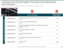 Ways to set up an advanced cybersecurity monitoring plan powerpoint presentation slides