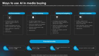 Ways To Use Ai In Media Buying Revolutionizing Marketing With Ai Trends And Opportunities AI SS V